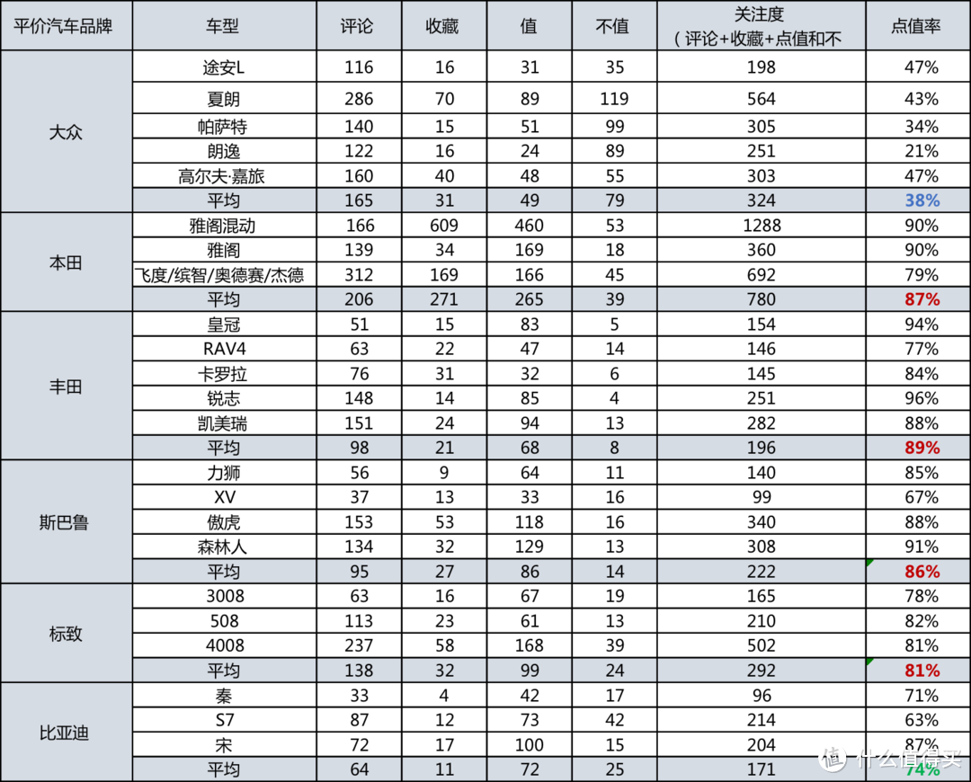 知乎和张大妈告诉你：汽车市场民意已变天