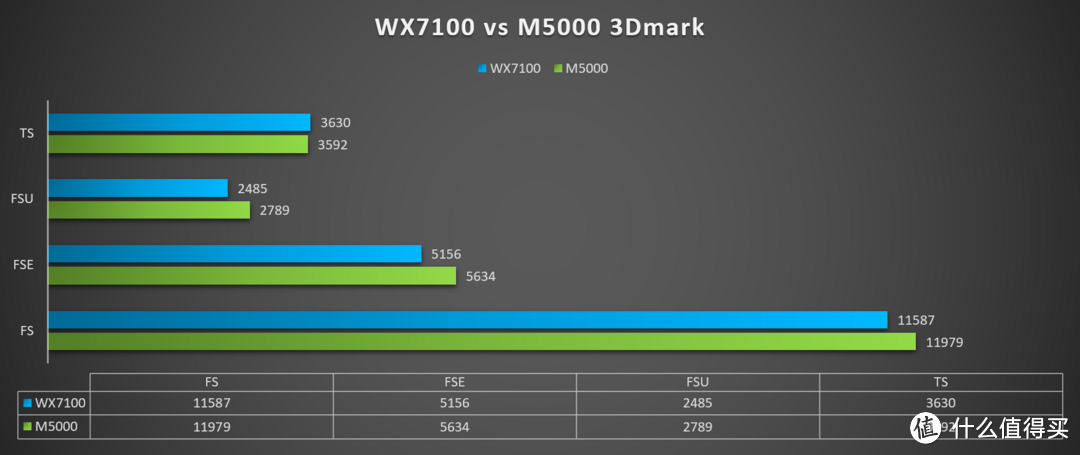 #本站首晒# 唯一拆解——Let's be PRO，AMD Radeon Pro WX7100 专业显卡 评测