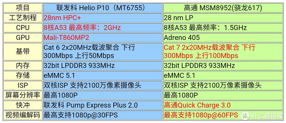 魅蓝Note5——零下20℃的使用体验和总结