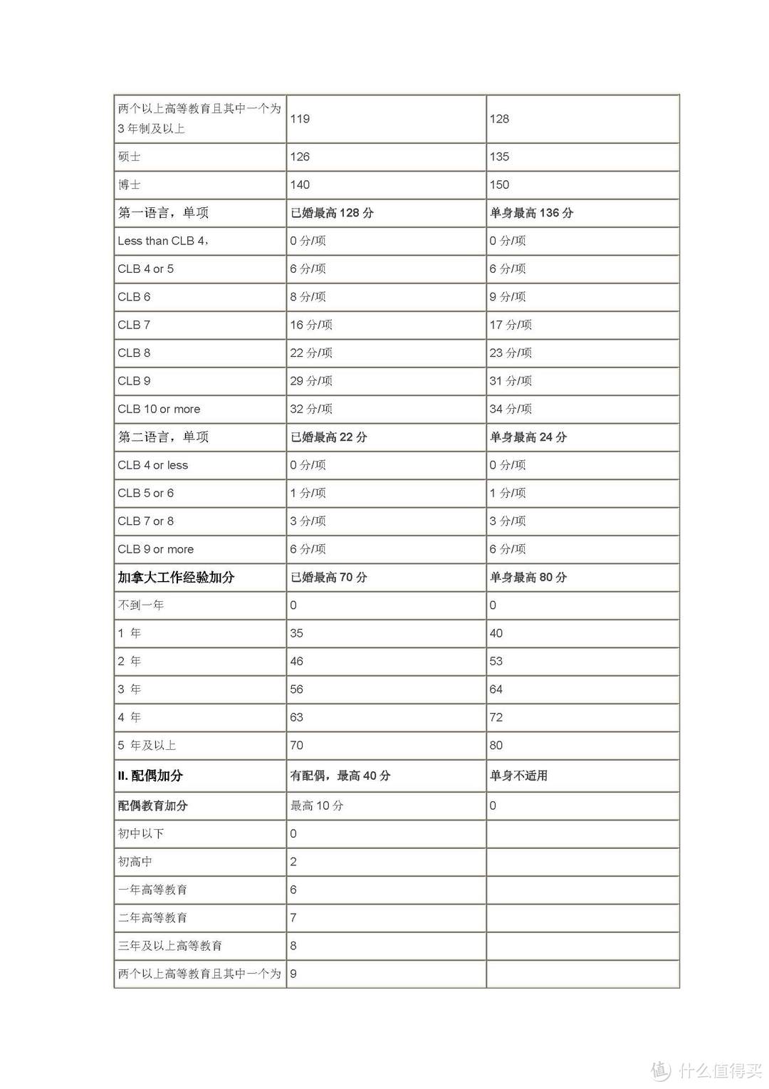 手把手教你拿到枫叶卡：EE系统初识 & EE下需要准备的材料