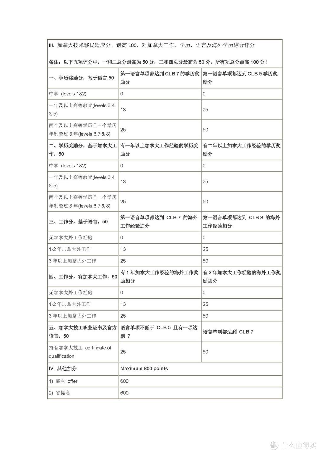 手把手教你拿到枫叶卡：EE系统初识 & EE下需要准备的材料