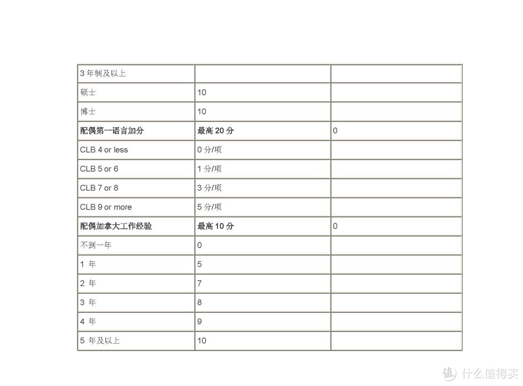 手把手教你拿到枫叶卡：EE系统初识 & EE下需要准备的材料