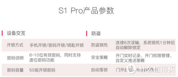 数据安全是核心，云柚 S1 Pro电子门锁收货、安装、使用笔记