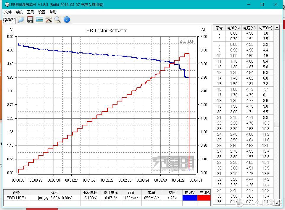 三进三出无压力——MEIYI 美逸 20000mAh 三输入 支持QC3.0/2.0双向快充 LCD屏显 开箱评测