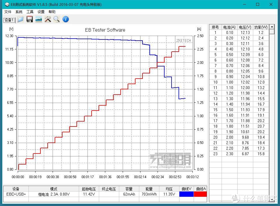 三进三出无压力——MEIYI 美逸 20000mAh 三输入 支持QC3.0/2.0双向快充 LCD屏显 开箱评测