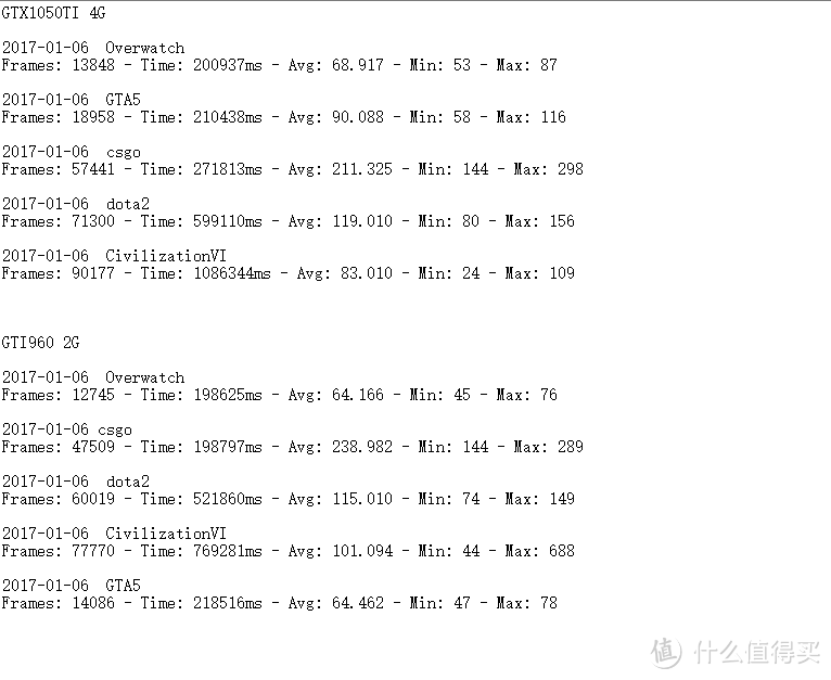 千元级游戏显卡，买二手960还是全新1050Ti？