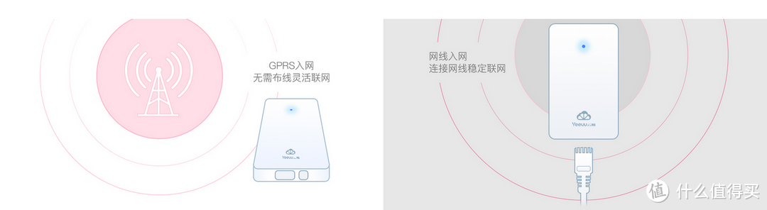 “云”端解锁，“柚”变生活——云柚S1 Pro电子门锁