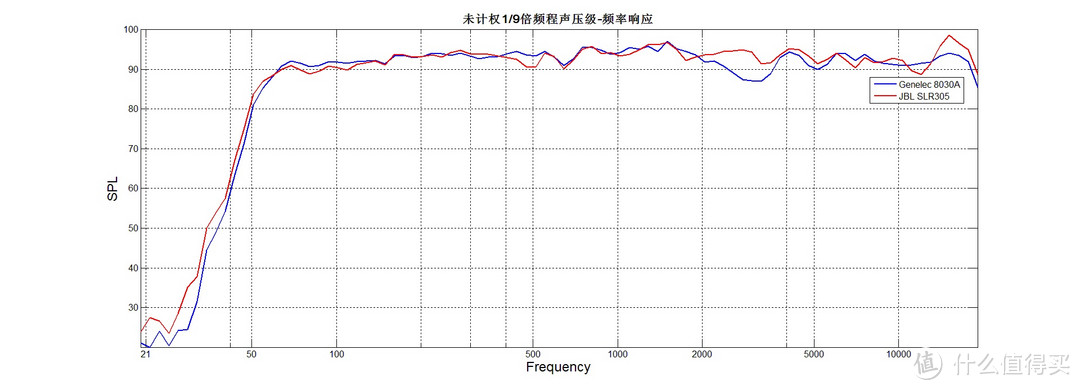 消声室里的拉扯 — JBL LSR305 值不值得买