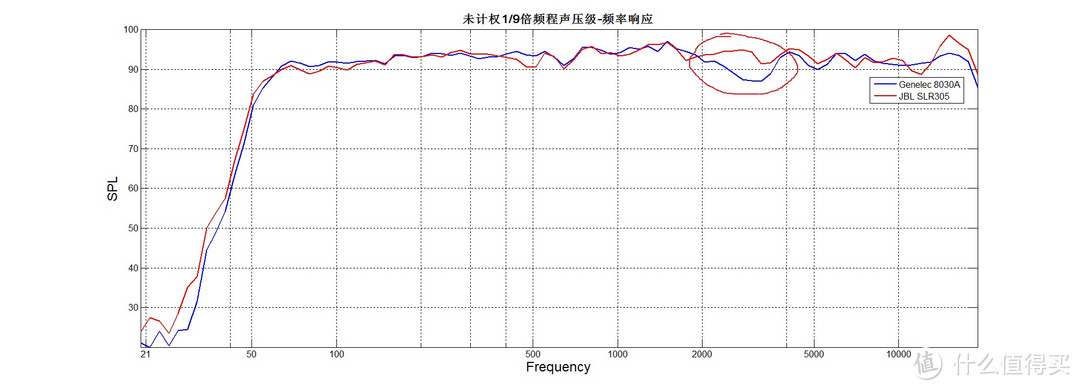 消声室里的拉扯 — JBL LSR305 值不值得买