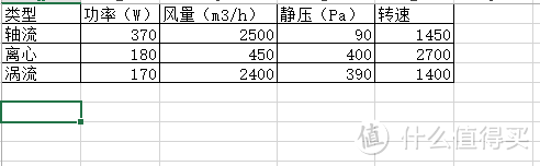 论抗霾持久战 —— 浅谈新风系统和空气净化器选购