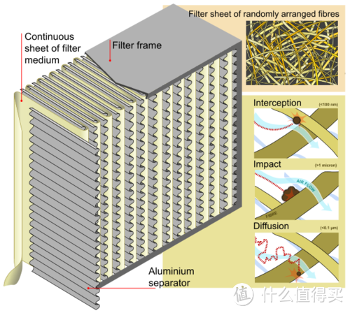 论抗霾持久战 —— 浅谈新风系统和空气净化器选购