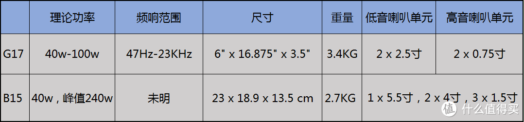 面对面的PK — B&O Lite15 便携音箱&Klipsch 杰士 Gallery G-17 Air 开箱