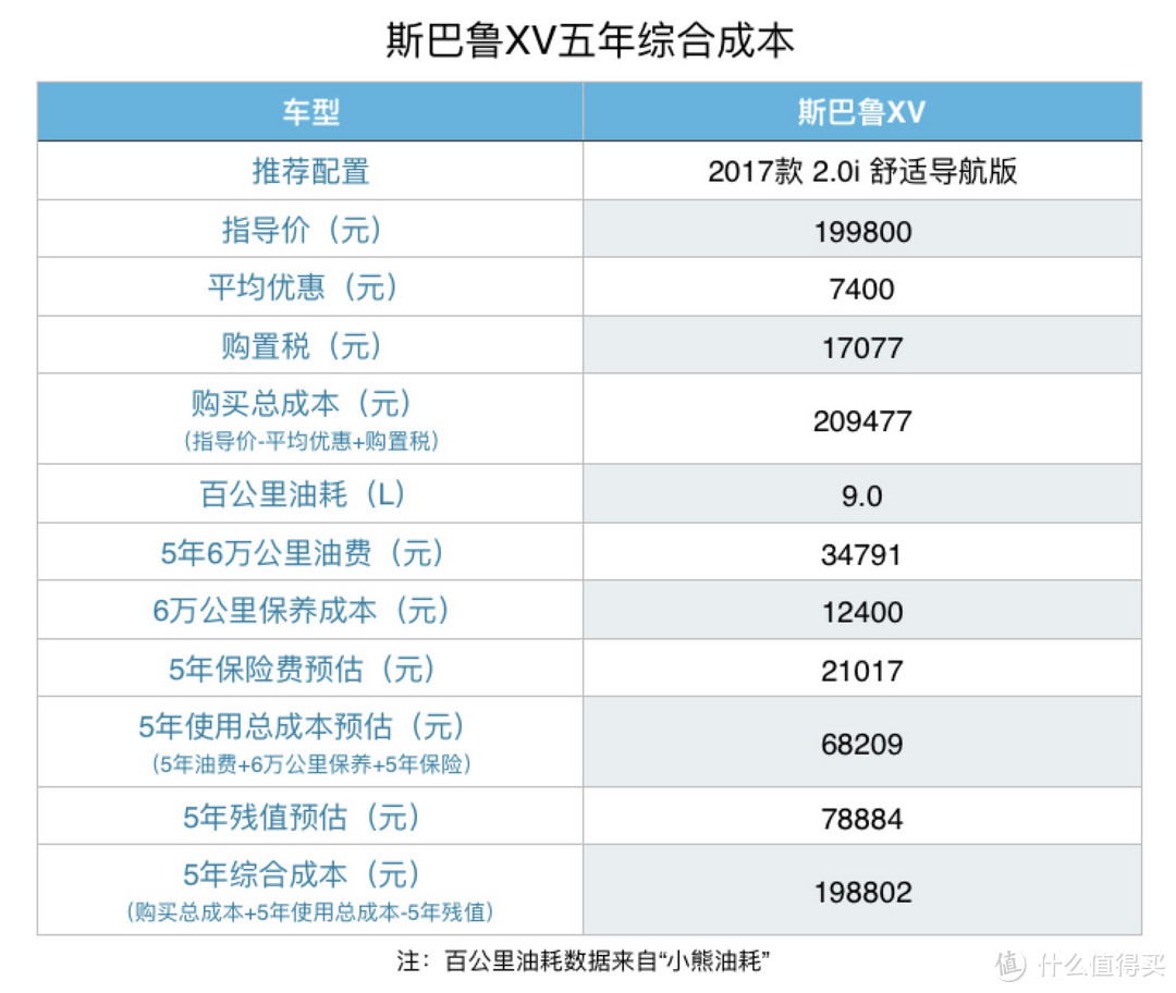 评车场 No.5：独树一帜的斯巴鲁是否值得买？