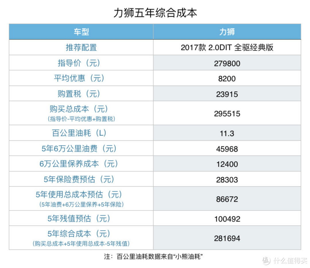 评车场 No.5：独树一帜的斯巴鲁是否值得买？