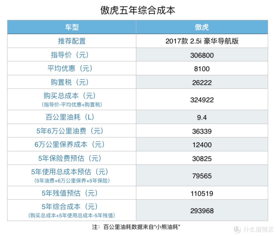 评车场 No.5：独树一帜的斯巴鲁是否值得买？