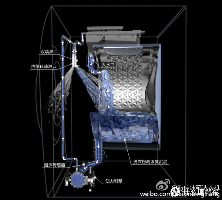精确投放与低残留是亮点,细节仍有打磨空间 —— Hisense 海信XQG90-B1405YFIJ 滚筒洗衣机 详细评测