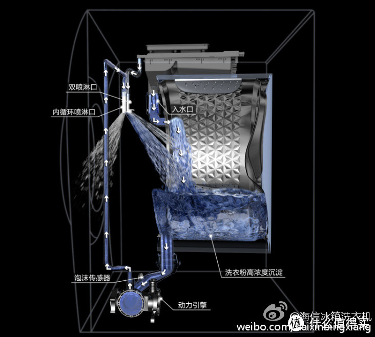 精确投放与低残留是亮点，细节仍有打磨空间 —— Hisense 海信XQG90-B1405YFIJ 滚筒洗衣机 详细评测