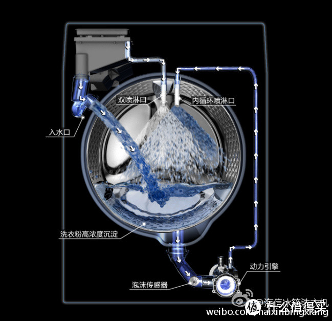 精确投放与低残留是亮点，细节仍有打磨空间 —— Hisense 海信XQG90-B1405YFIJ 滚筒洗衣机 详细评测