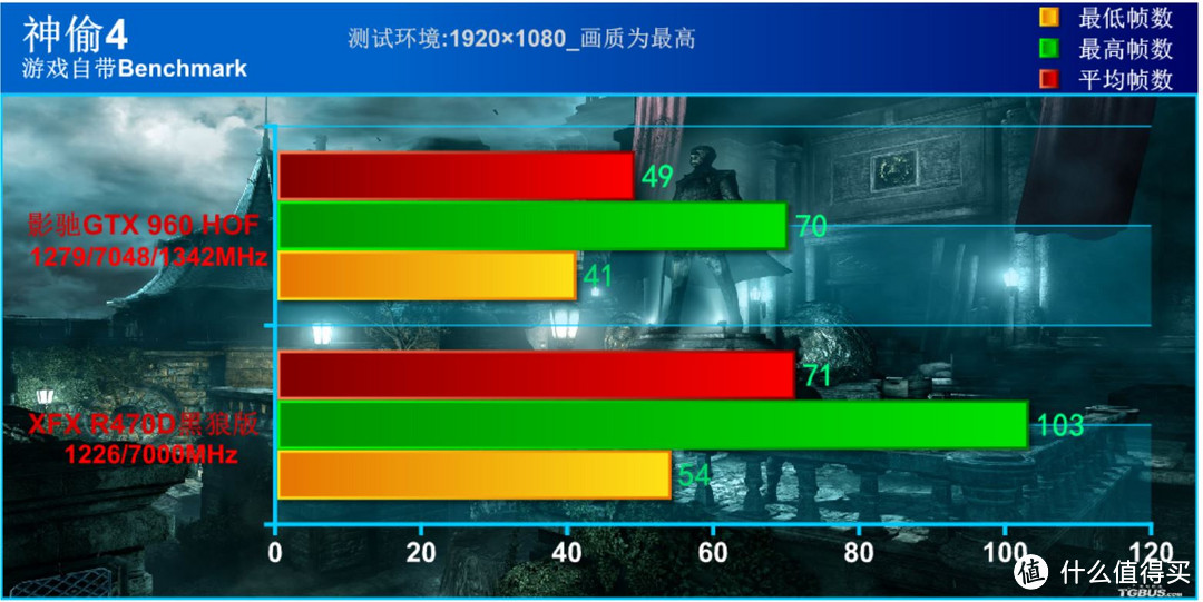 不辱使命的千元显卡狙击手——XFX 讯景 RX470D黑狼版 深度评测