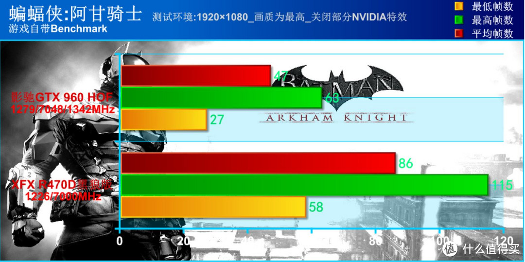 不辱使命的千元显卡狙击手——XFX 讯景 RX470D黑狼版 深度评测