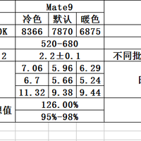 华为 Mate 9 智能手机使用总结(屏幕|拍照)