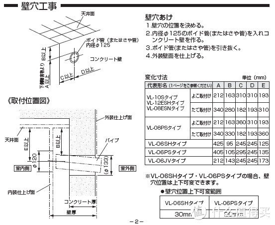 MITSUBISHI 三菱 VL-10SR2 VL-12SAH2 壁挂式热交换新风机 选购建议