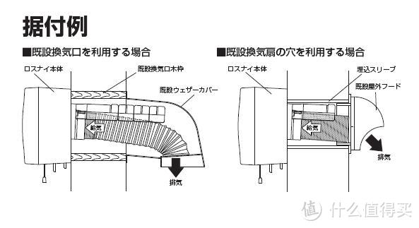 MITSUBISHI 三菱 VL-10SR2 VL-12SAH2 壁挂式热交换新风机 选购建议