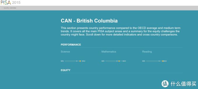 温哥华所在的英属哥伦比亚省的pisa测试