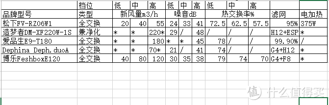 论抗霾持久战 —— 浅谈新风系统和空气净化器选购