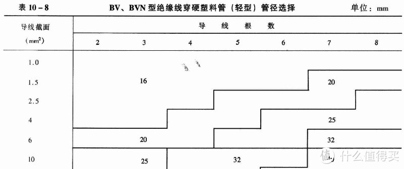 电气安全——电气工程师谈装修中的电气部分