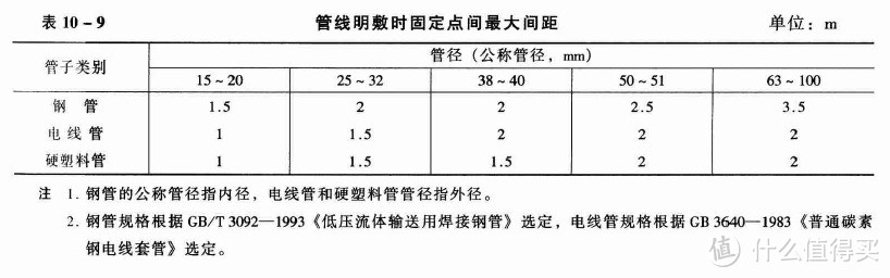 电气安全——电气工程师谈装修中的电气部分