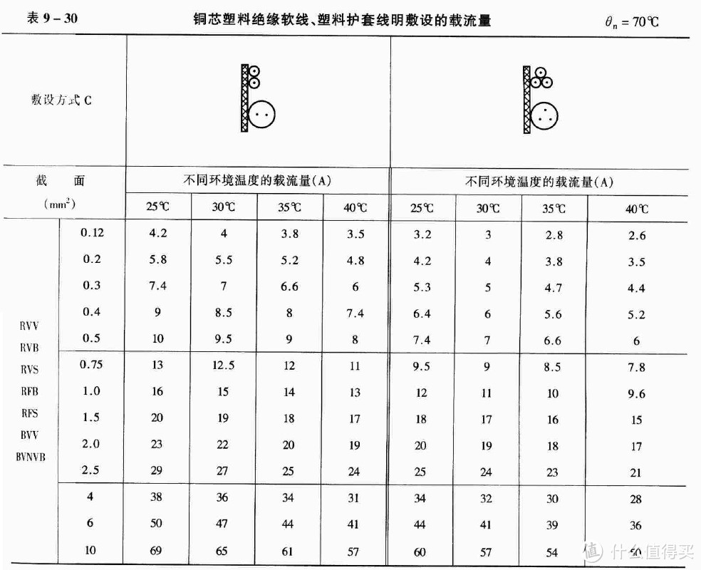 电气安全——电气工程师谈装修中的电气部分