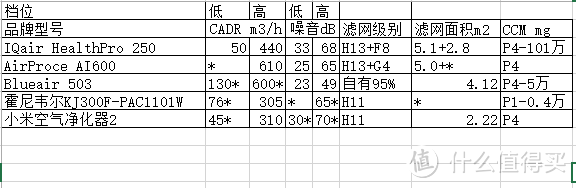 论抗霾持久战 —— 浅谈新风系统和空气净化器选购