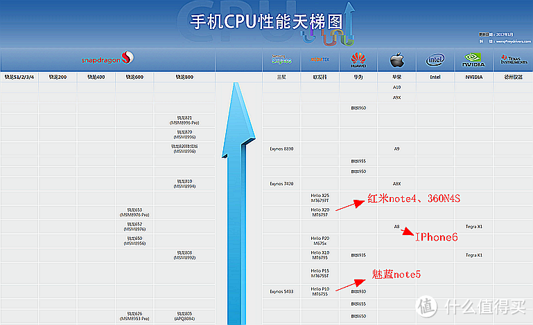 千元手机哪家强，快去红米找Note4！