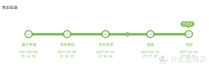 记一次最快退货经历：MI 米家压力IH电饭煲