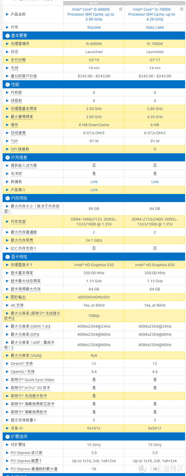 GIGABYTE 技嘉 AORUS Z270主板配i5-7600K与i5-6600K性能对比测试