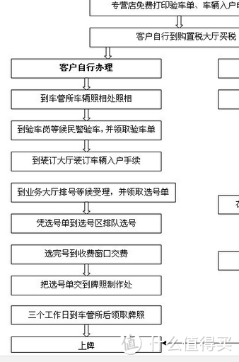 你买我推荐，真买我买了，记人生第一辆车—奇瑞 瑞虎7