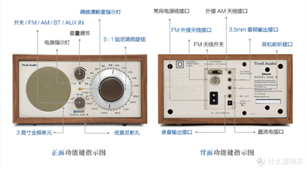 时尚的复古收音机 Tivoli Audio流金岁月 M1BT 蓝牙音箱