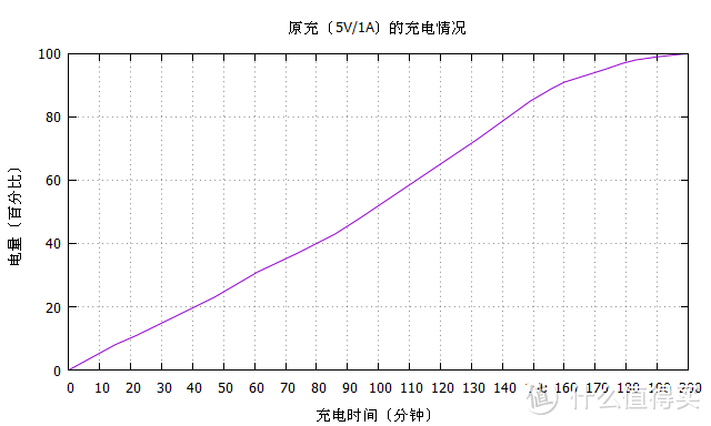 亮点颇多，功能丰富——畅享6S深度体验