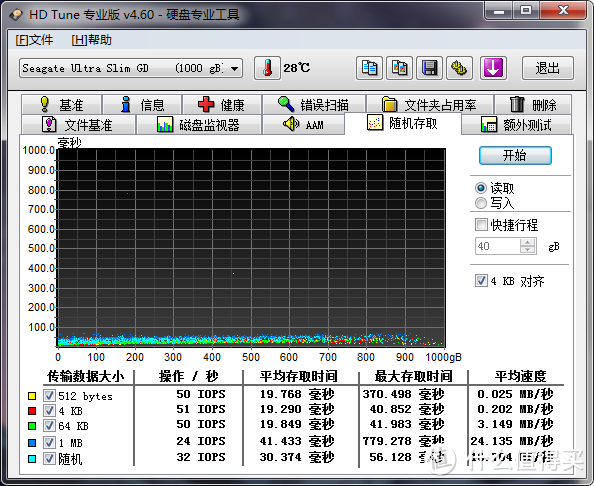 极致轻薄博体验--SEAGATE 希捷 至轻睿利便携式 移动硬盘测评