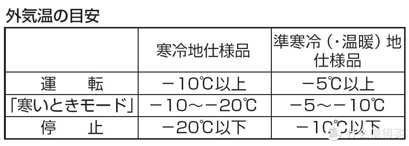 MITSUBISHI 三菱 VL-10SR2 VL-12SAH2 壁挂式热交换新风机 选购建议