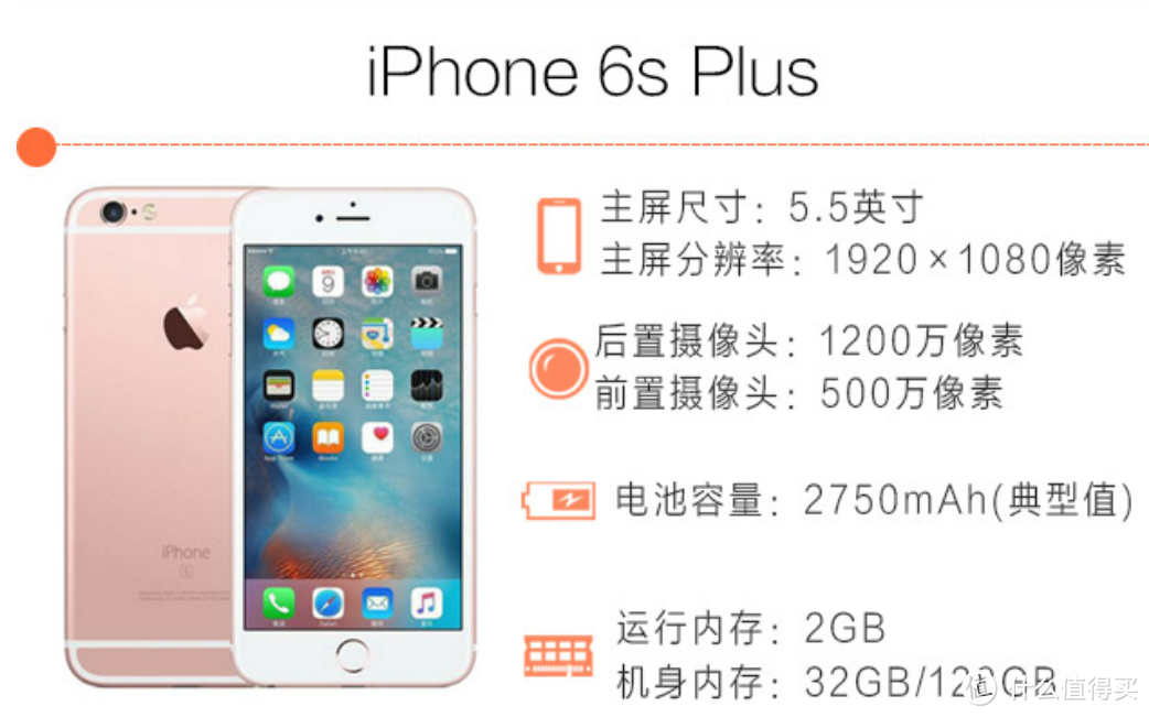 I have a bigger apple：来自Apple 苹果 iPhone 6sPlus的迟晒单