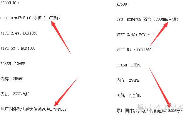 不一样的ASUS 华硕 RT-AC66U B1 无线路由器