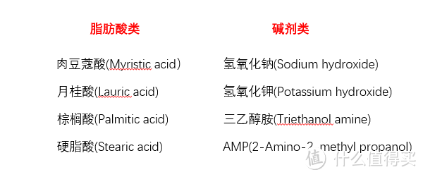 面子工程不可荒废：关于洁面你需要知道的事【征稿进行中】