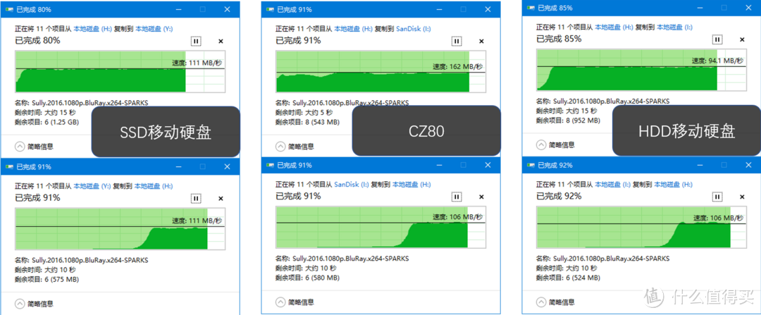 手里闲置的SSD如何废物利用