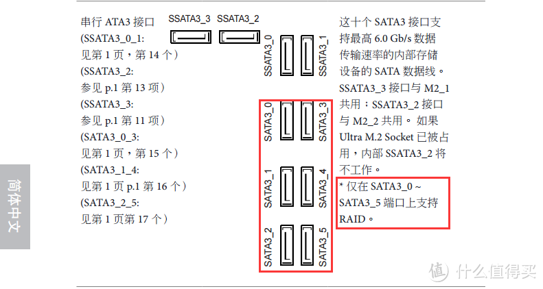 手里闲置的SSD如何废物利用