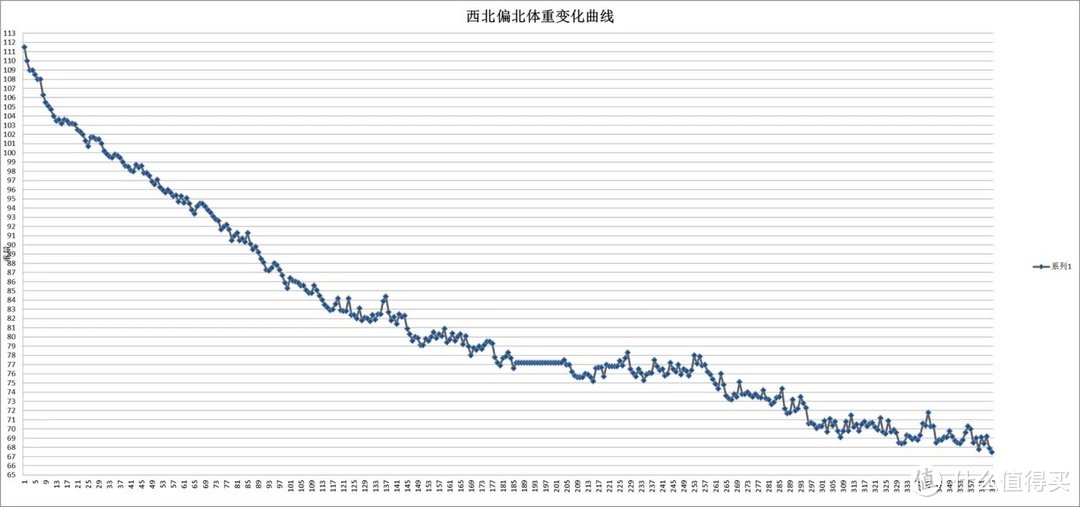 减肥很难吗？一年减重88斤，保持三年不反弹人个小总结。