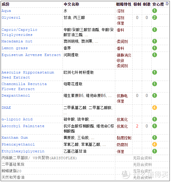 2016年惊艳的小主们