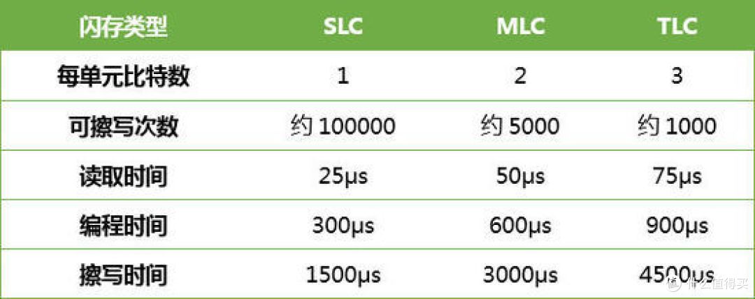 TLC时代的一股清流!非主流SLC 320GB SSD试用