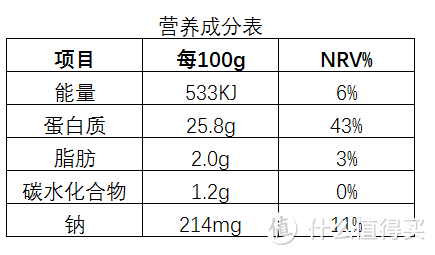 最好吃的减肥食物在哪里——五种减肥代餐小小测评